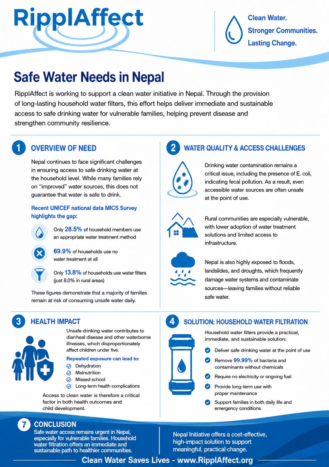 Nepal Safe Water Needs - information
